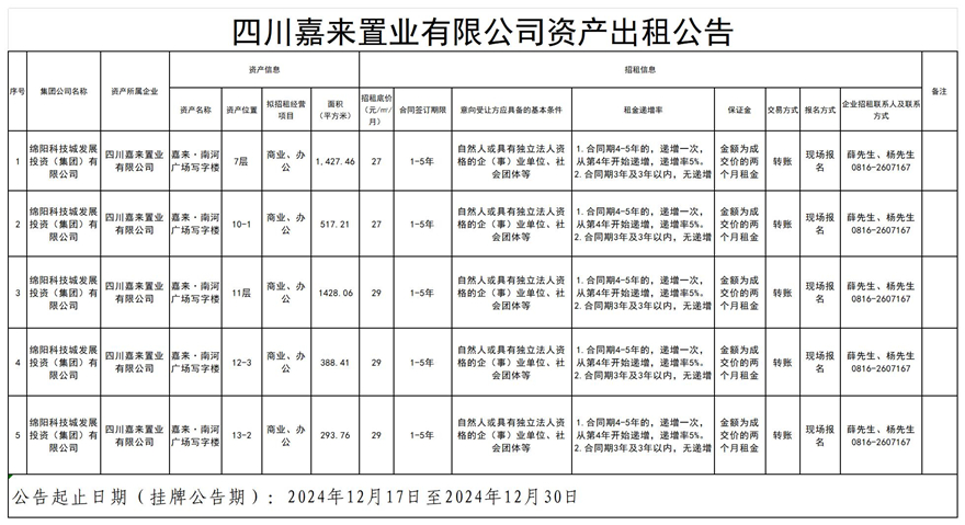 四川嘉來置業(yè)有限公司資產出租公告_Sheet1